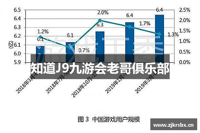 知道J9九游会老哥俱乐部